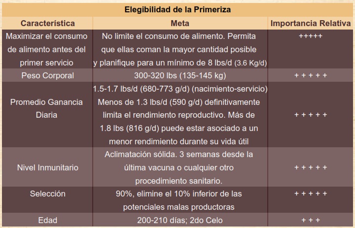 Manejo de la cerda primeriza