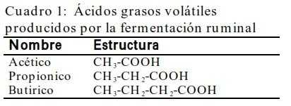 ácidos volatiles
