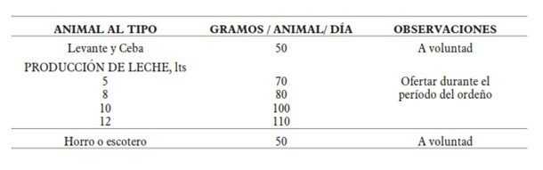 Consumo de sales mineralizadas